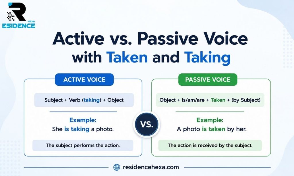 Active vs. Passive Voice with Taken and Taking